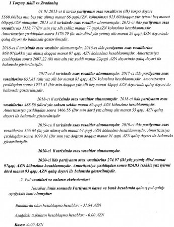 Ümid Partiyası 2020-ci il üçün maliyyə hesabatını açıqladı 