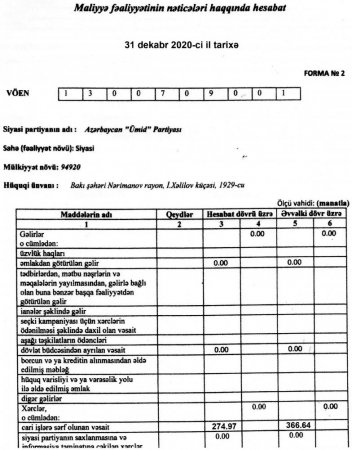 Ümid Partiyası 2020-ci il üçün maliyyə hesabatını açıqladı 