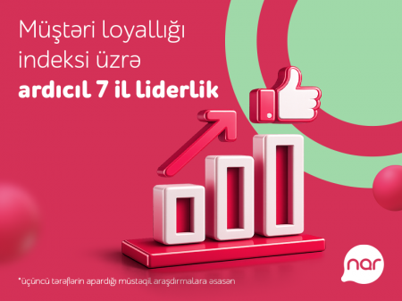 "Nar" ardıcıl 7 il Müştəri Loyallığı İndeksi üzrə lider oldu! "Nar" ardıcıl 7 il Müştəri Loyallığı İndeksi üzrə lider oldu!
